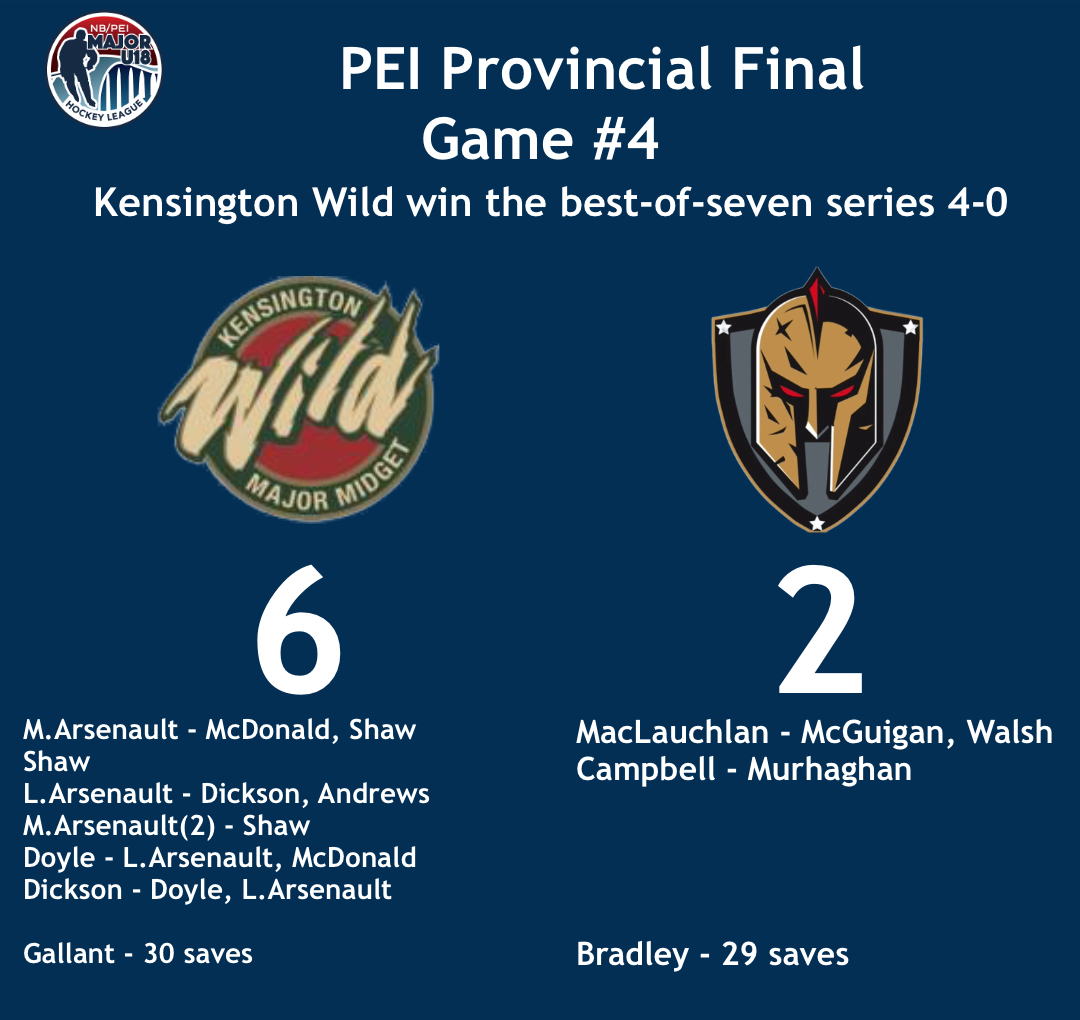 PEI Final - Game 4 result - @KensingtonWild vs @chtownknights