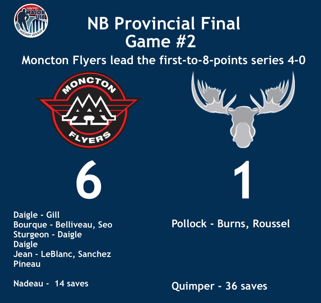 NB Final - Game 2 result - @MonctonFlyers vs @moose_aaa
