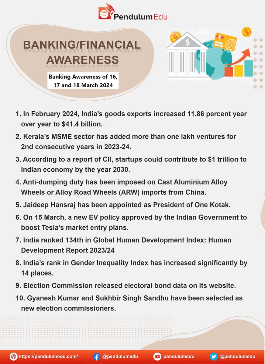 pendulumedu's tweet photo. Read Latest Banking, Financial, and Economic Awareness of 16, 17 and 18 March 2024
https://t.co/1PCIo5mTk3
#Bankingcurrentaffairs #Bankingnews #latestbanknews #BankingSector #WorldBank #SEBI #RBI #Axisbank #JKBANK #Bankofmaharashtra #KotakMahindraBank #keralasmsme #ciireport https://t.co/ey6qGz1NX0
