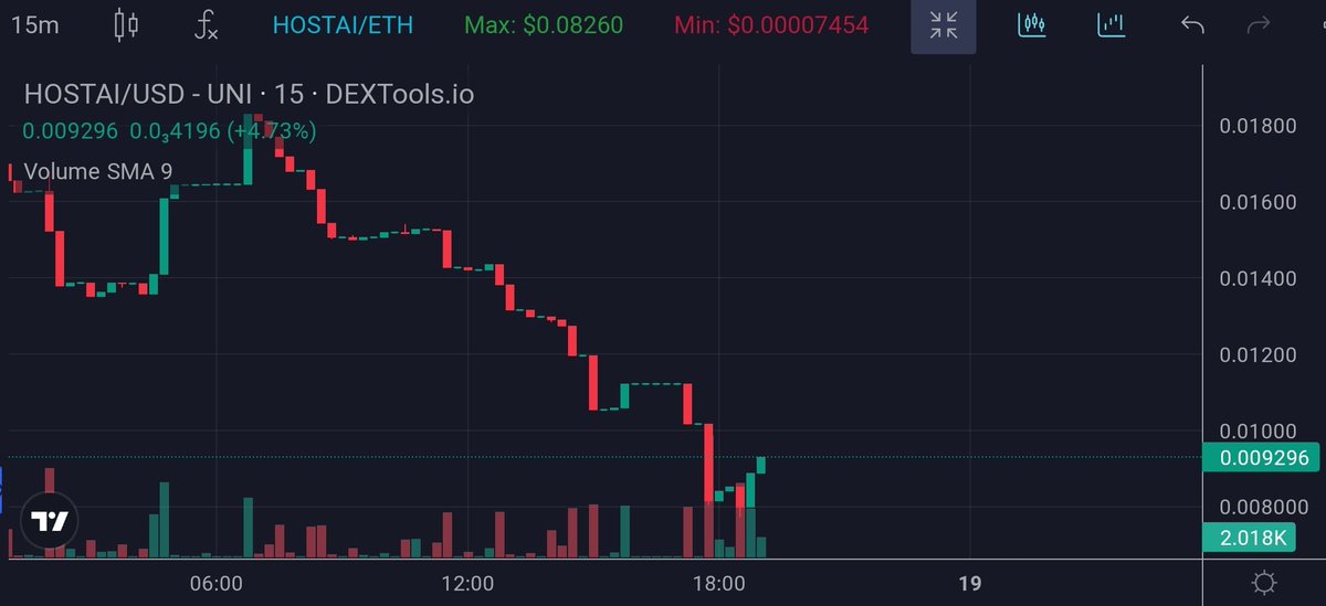 og_ghazi's tweet photo. $HOSTAI pumpin hard, Up 121% vs ETH in 15 min
https://t.co/1N79G7vLgM
@HostAIETH
#HostAi #100xGems https://t.co/1KVifs6Yll