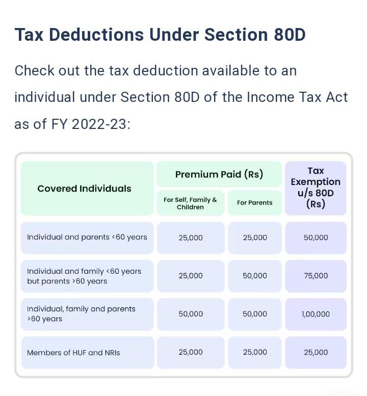 Sid_finworld's tweet image. #tax #section80D