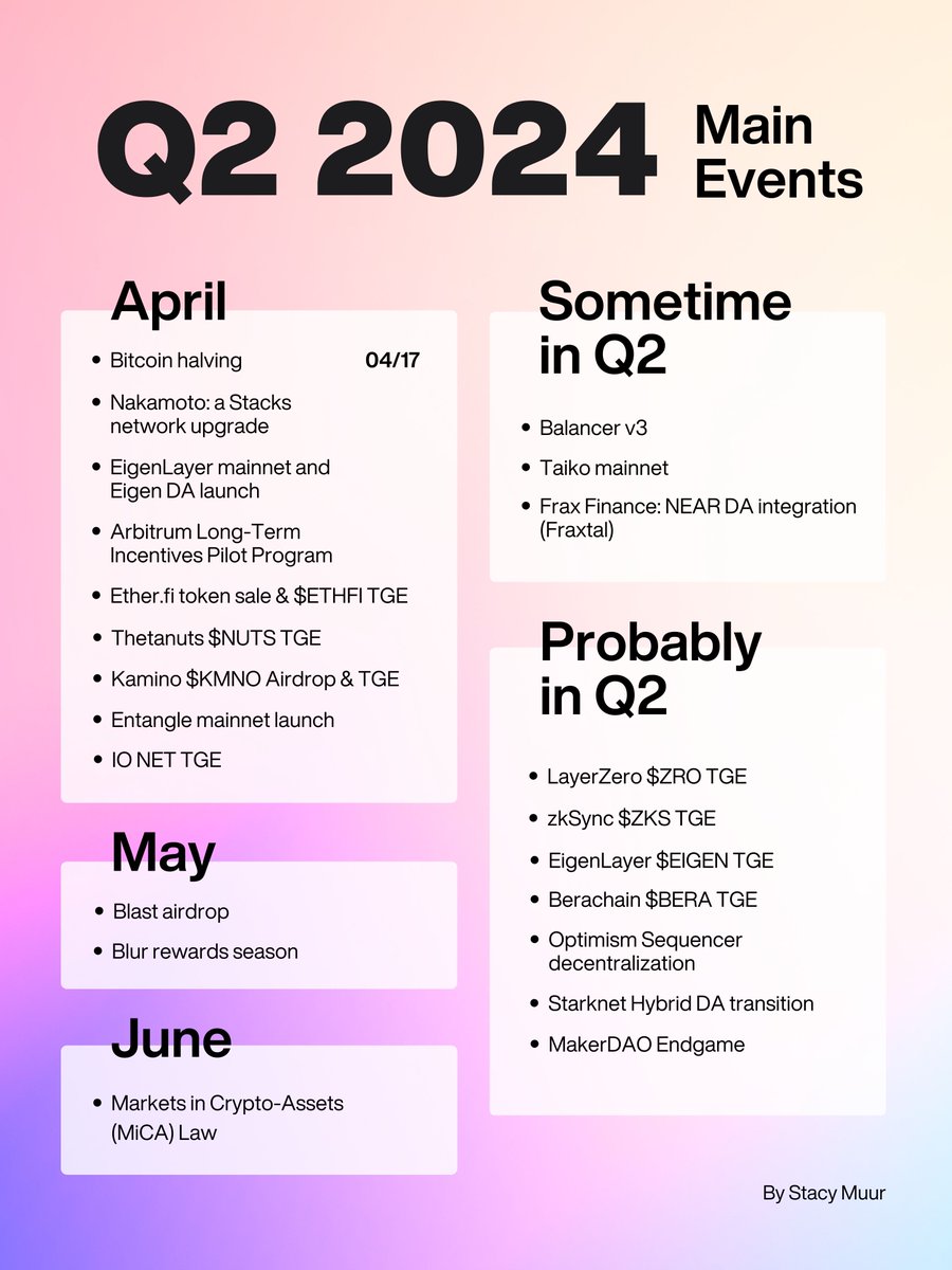stacy_muur's tweet photo. Getting ready for Q2 2024: The key events and catalysts on the horizon. https://t.co/Vx5sMR5bQL