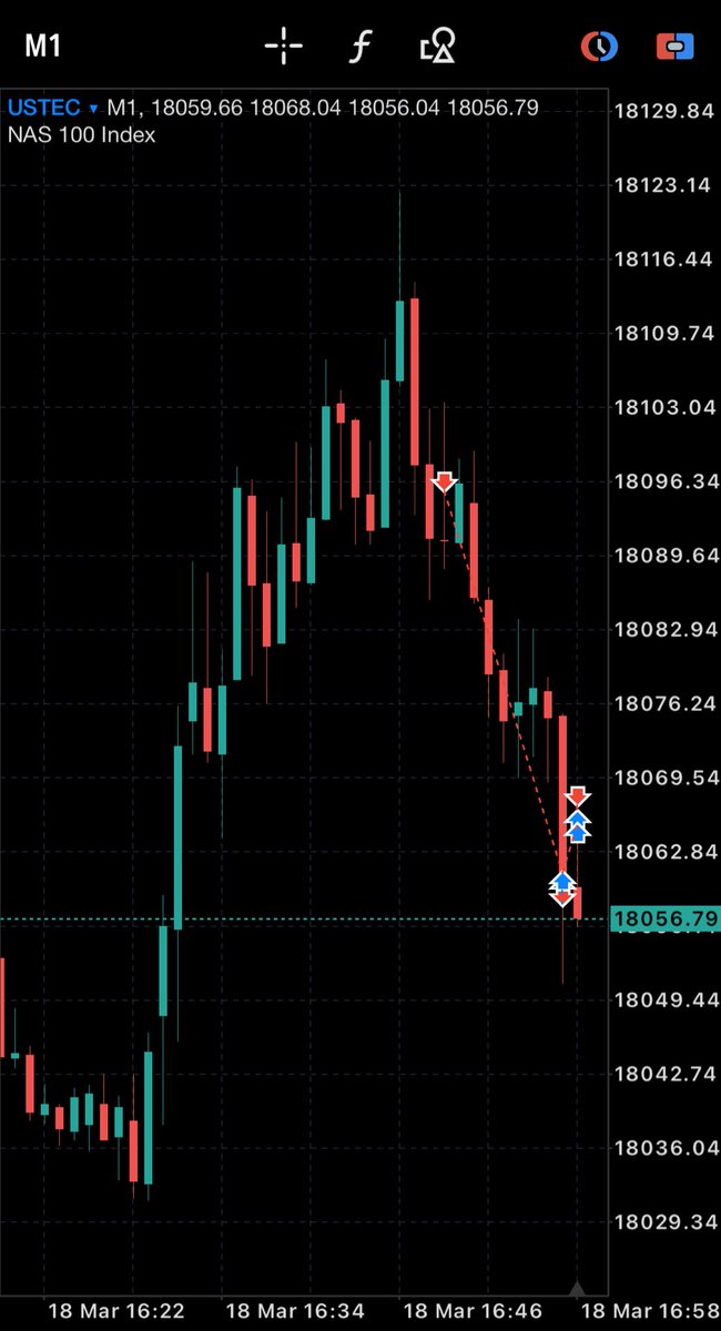 pixel_trades's tweet image. NAS100 : +2.5R 

9.50-10.10 Macro 
Sellside Liquidity + SMT with Us30
-2STDV Target Hit
+0.7% on challenge account.

#fundedchallenge #nas100 #nasdaq