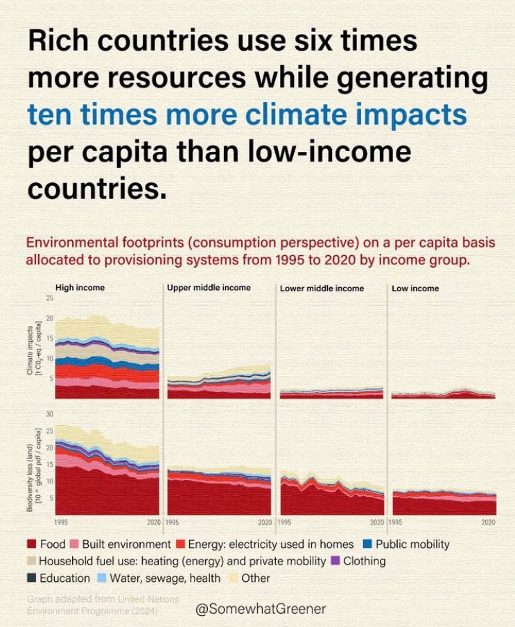 brianhugstrees's tweet image. Eating the rich is self defense 
#climateapocalypse
#overconsumptionequalsextinction
#capitalismisapyramidscheme