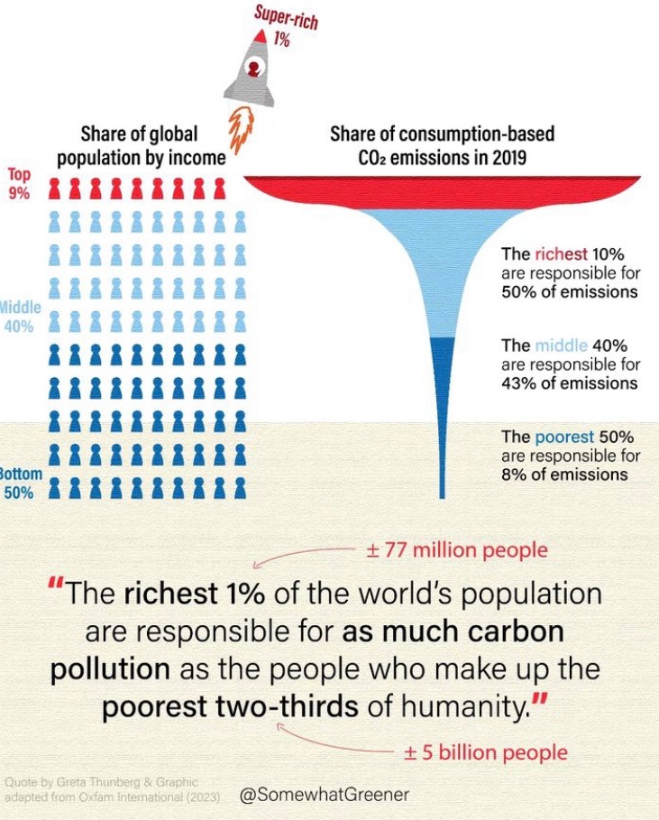 brianhugstrees's tweet image. Eating the rich is self defense 
#climateapocalypse
#overconsumptionequalsextinction
#capitalismisapyramidscheme