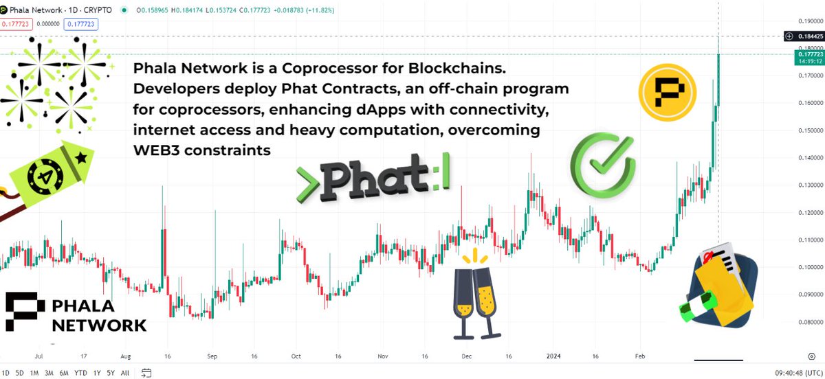 Dima35109517's tweet photo. 🧩#Phala currently provides support for four wallets: Polkadot {.js} extension, Talisman Wallet, SubWallet, and Nova Wallet. You can seamlessly use any of these wallets engage with $PHA token and your #DApps on #PhalaNetwork. These #Wallets effortlessly connect to the #SubBridge https://t.co/sp0t1MQxSX
