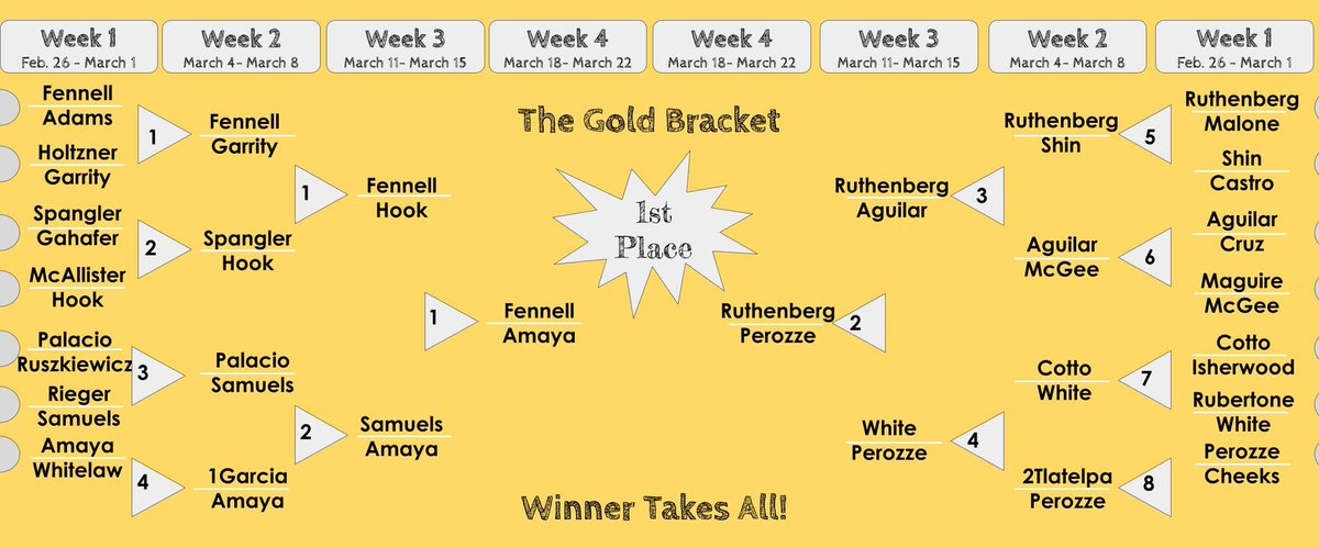 Welcome to the Final Four! Our winner will be announced on Friday! <a href="/rosehilles/">Rose Hill Elementary School</a> <a href="/MathematicsFcps/">FCPSMathematics</a>