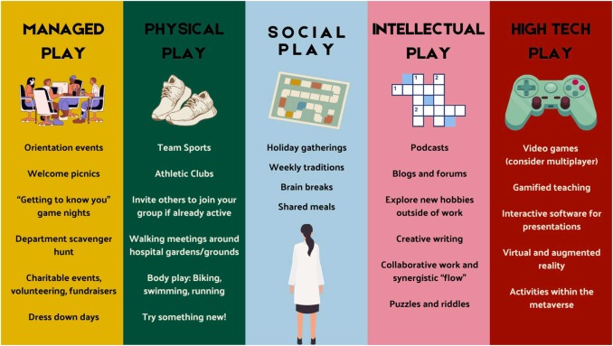 🤸'Night and Day, Why Radiologists Need Play'—new work from @LilyBelfi of @WeillCornell #Radiology in @AcadRadiol, a publication of @AURtweet. tinyurl.com/yndkynfu