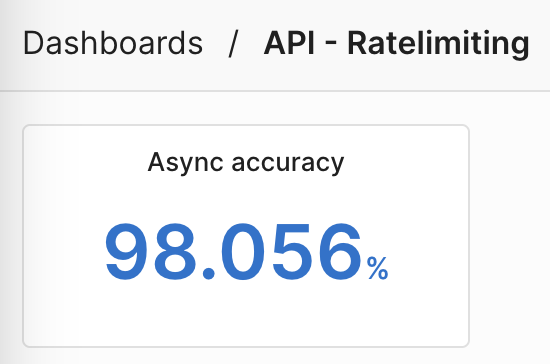 From 'I need some stats for this' to a finished dashboard in 5min, @CloudflareDev + @AxiomFM is pretty neat