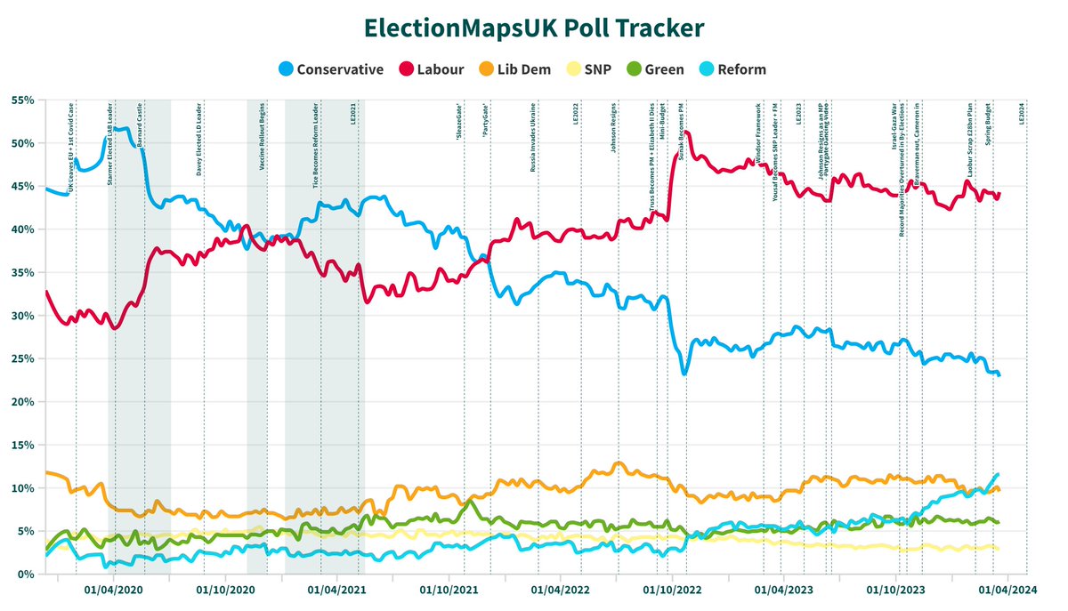 Election Maps UK tweet media