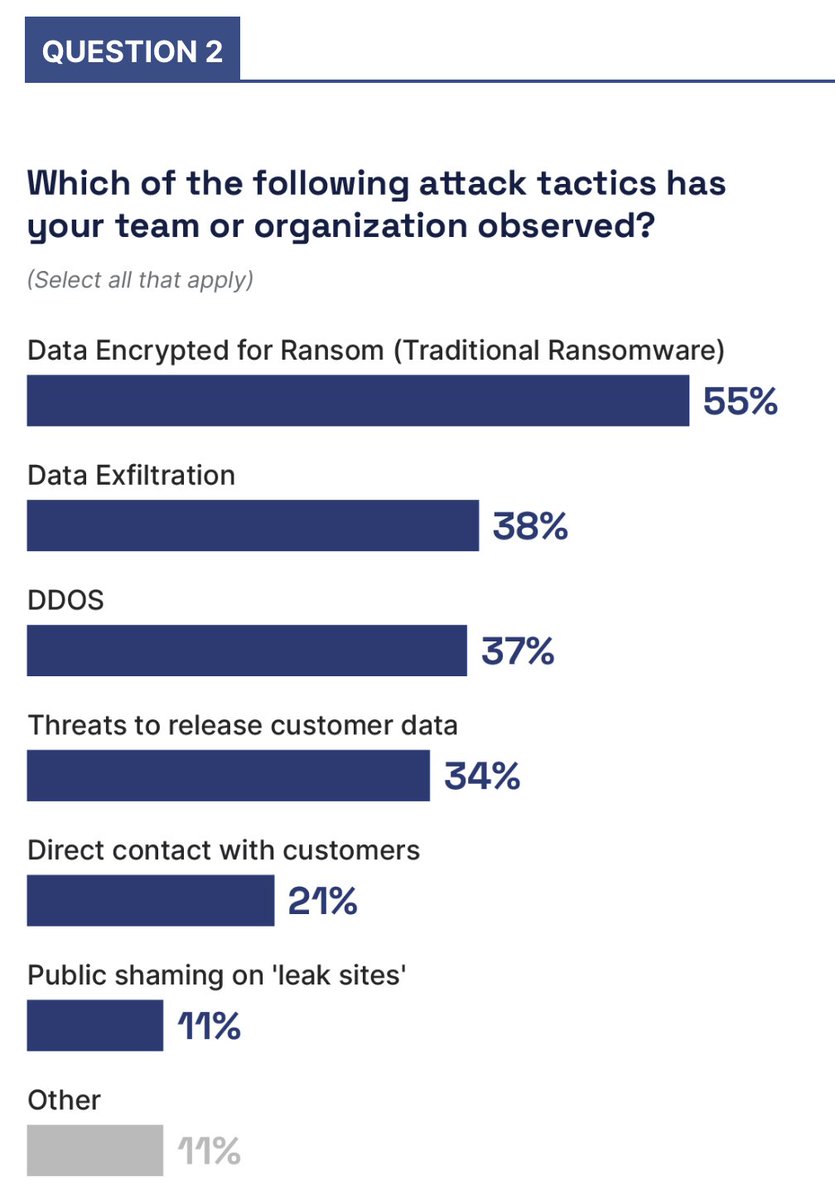 Ransomware.org Understand | Prevent | Recover ® tweet media