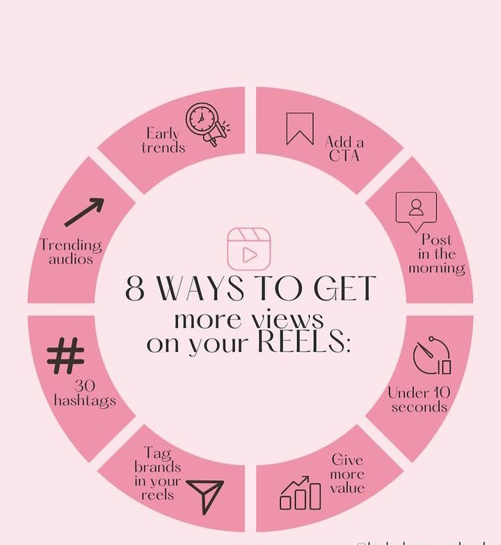 8 tips to get more views on your reels.

Follow for more...

#SocialMediaMarketing #instagramposts #instagramtips #reelsinstagram #reelsvideo #Reels #Tips #MarketingStrategy #MarketingTips