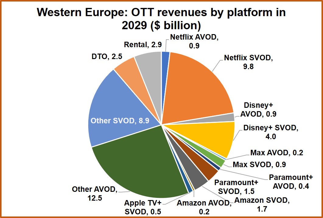Digital TV Research tweet media