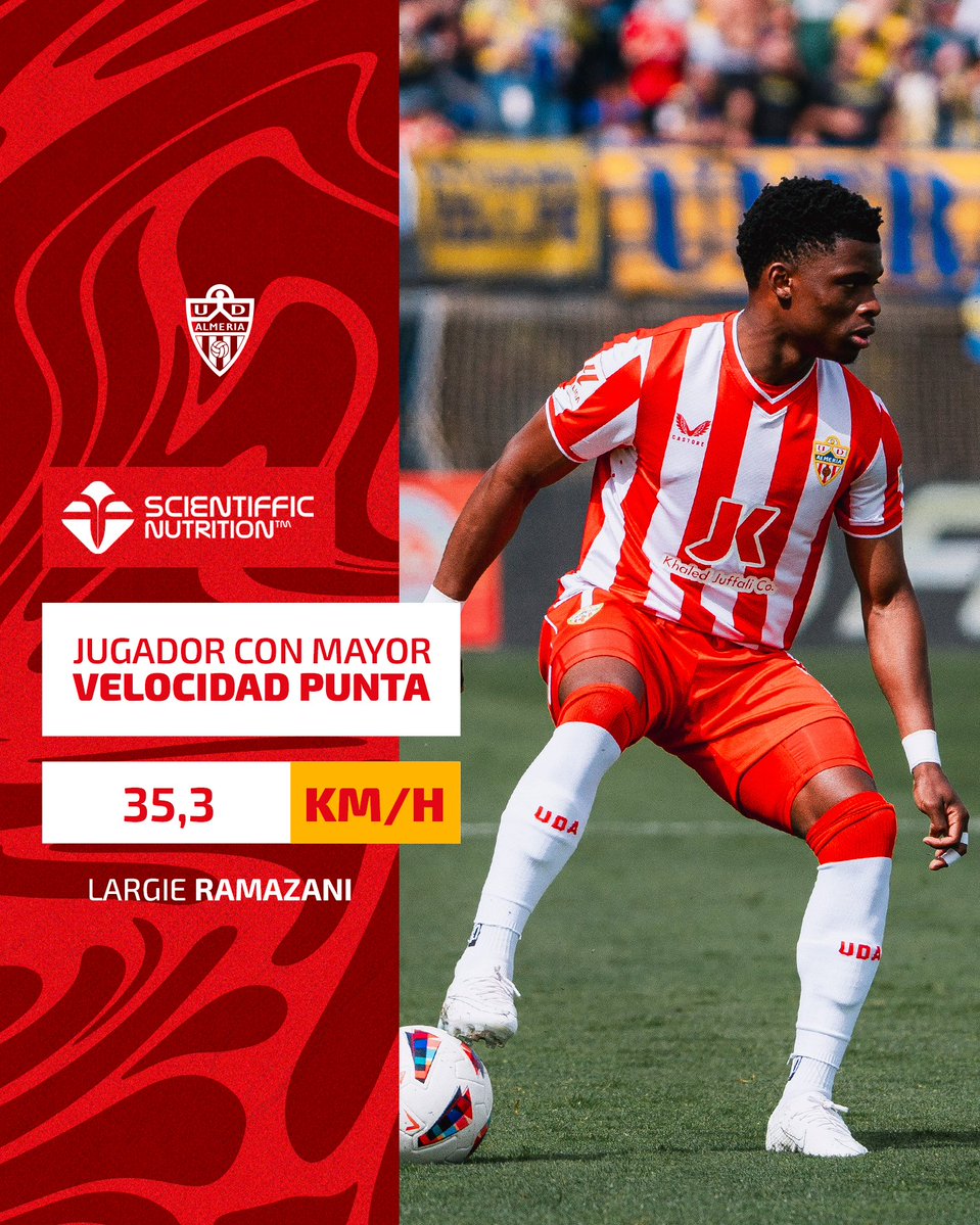 📈 Dato @Scientiffic_ | @LRamazani88 fue el futbolista que alcanzó la mayor velocidad en el partido #LasPalmasAlmería. 🏃‍♂️ El jugador rojiblanco llegó a correr a 35,3 km/h.