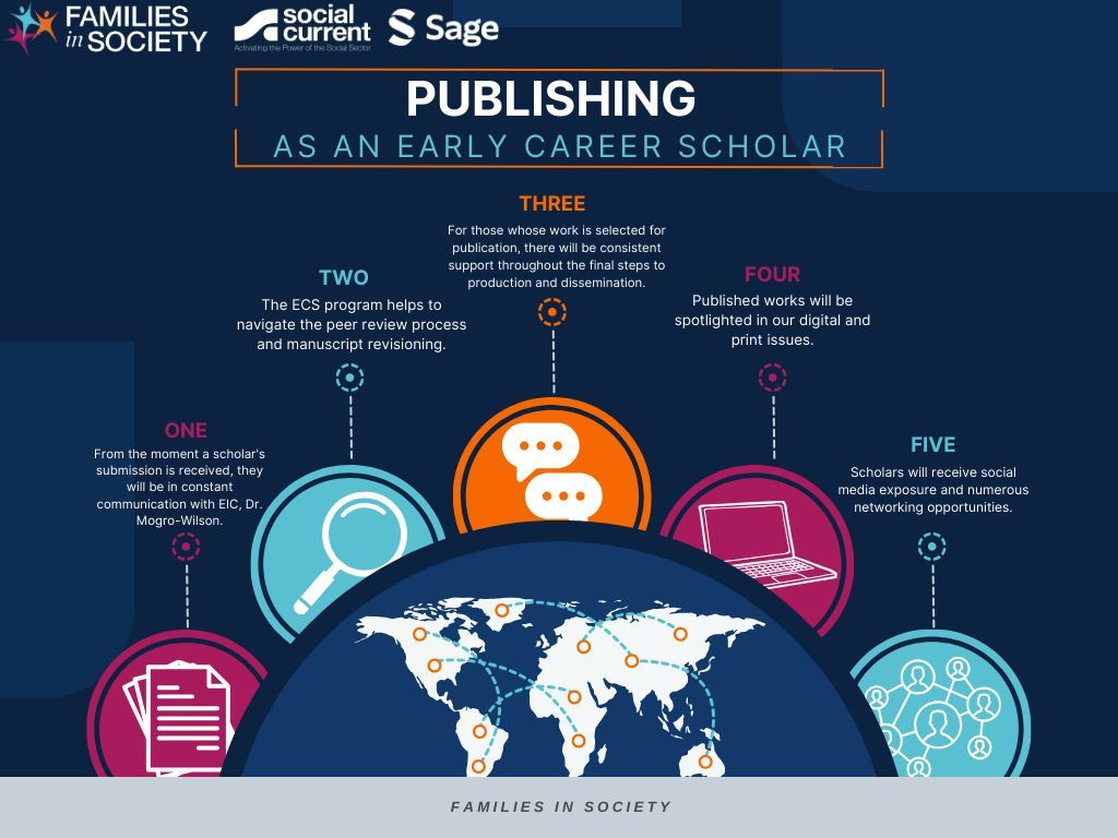 Did you know? 💭 Families in Society is an international journal that offers support from the moment submissions are received! Email cristina.wilson@uconn.edu for more information or visit buff.ly/3Vj2CMC #publish #academicchatter #academia #phd #socialwork