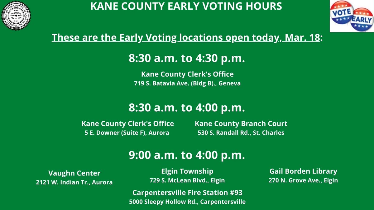 More than 20,000 voters in #KaneCounty have already cast a vote for tomorrow's Primary Election. You can vote early today at any of these #EarlyVoting sites. There's no need to wait til tomorrow to vote if you are ready to vote now. clerk.kanecountyil.gov/Elections/Page…