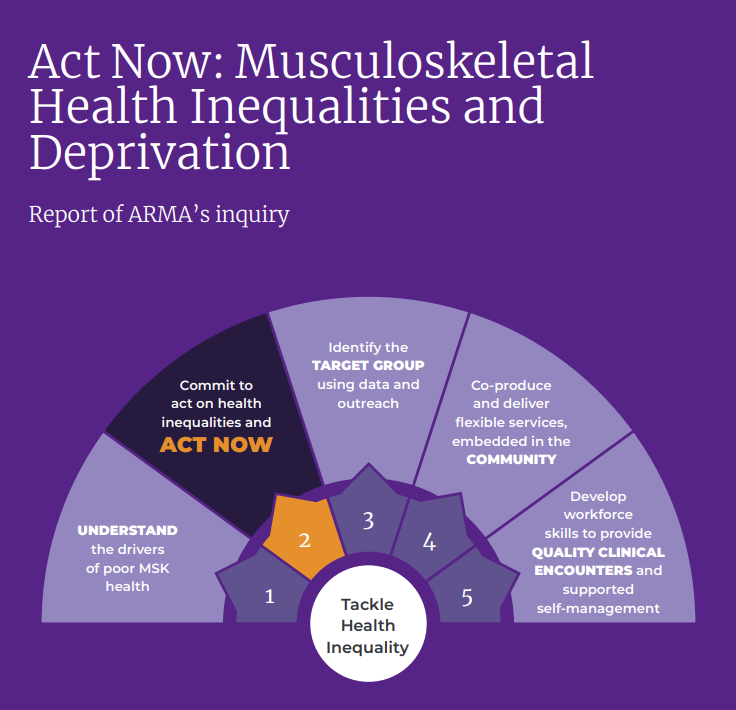 It was fantastic to contribute towards this along with other colleagues @thecsp This report highlights the important need for us to start to act NOW on health inequalities. The issues are live and growing, they will only get worse without action! arma.uk.net/wp-content/upl…