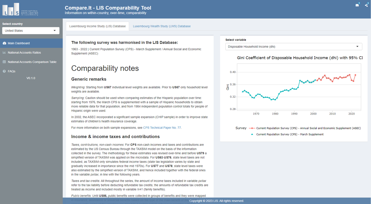🔗We added another 7 countries to Compare. It ! 🔹Brazil, Colombia, Denmark, Ireland, Netherlands, Slovakia, South Korea ➡️ Compare. It is LIS' #comparability tool providing information on within-country & over-time comparability & national accounts ratios comparability.lisdatacenter.org/shiny/comparab…