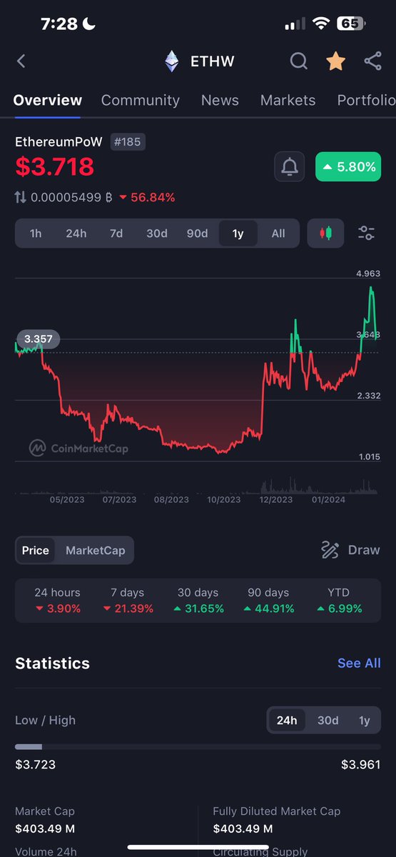 ChandlerGuo's tweet photo. 如何成就一个百倍币

bitcoin没了中本聪
dogecoin没了比利
ethereum没了V神
litecoin没了查尔斯李 https://t.co/mDkiAtFbpQ