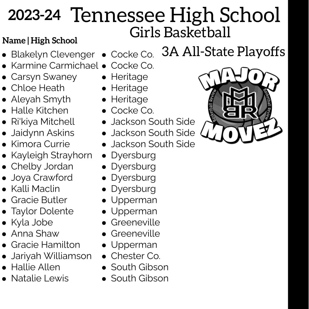 #MMBR Tennessee Girls 3A All-State Playoffs
@MajorMovezMedia @MajorMovezTV .
@kimora_currie @Chloe06Heath @chelby_jordan @halleLkitchen @AleyahSmyth12