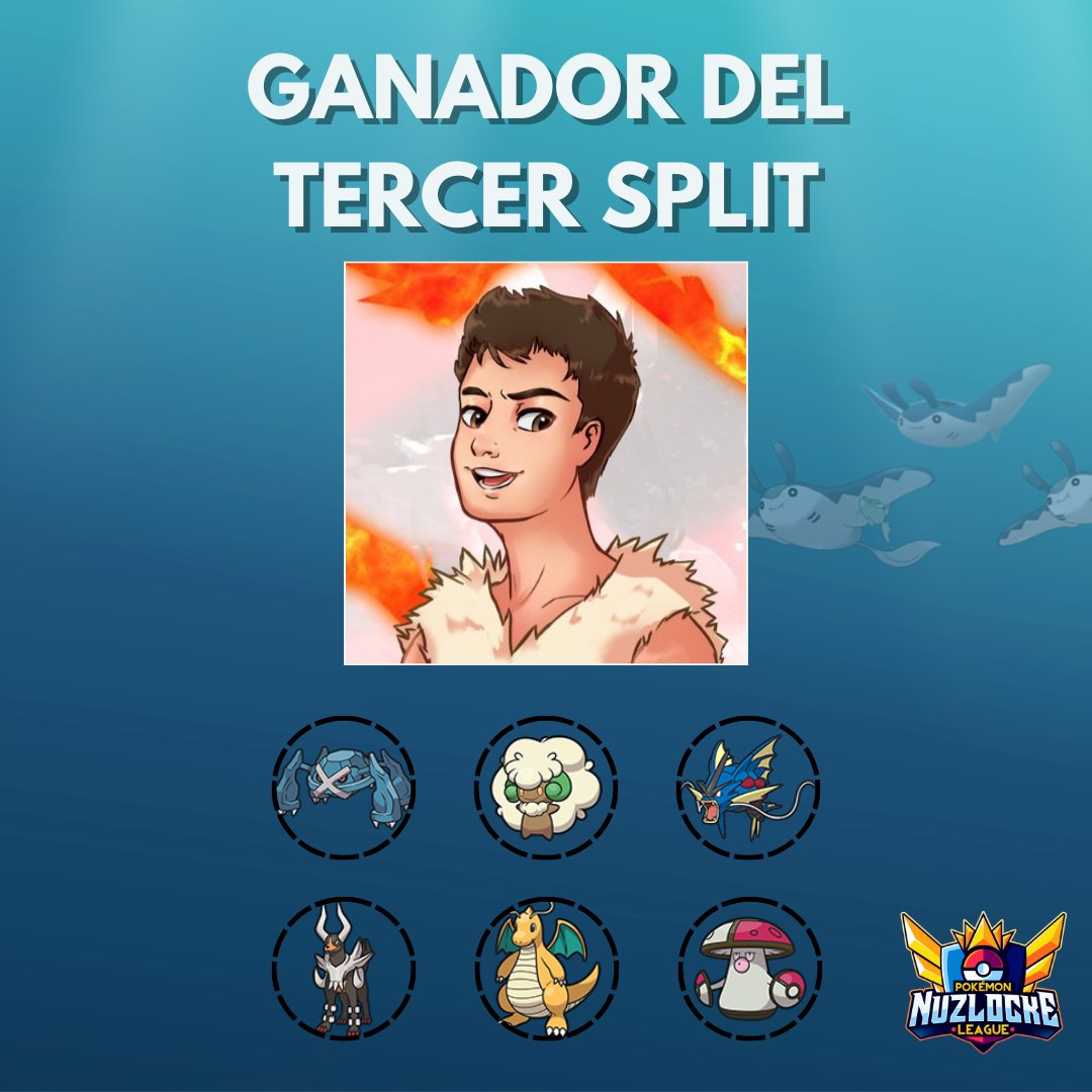 🌊TENEMOS GANADOR DEL TERCER SPLIT 🌊

Ecoken, con su equipazo con dos megaevoluciones posibles, consigue alzarse campeón y asegurar su peusto en la final four!

Enhorabuena perro!