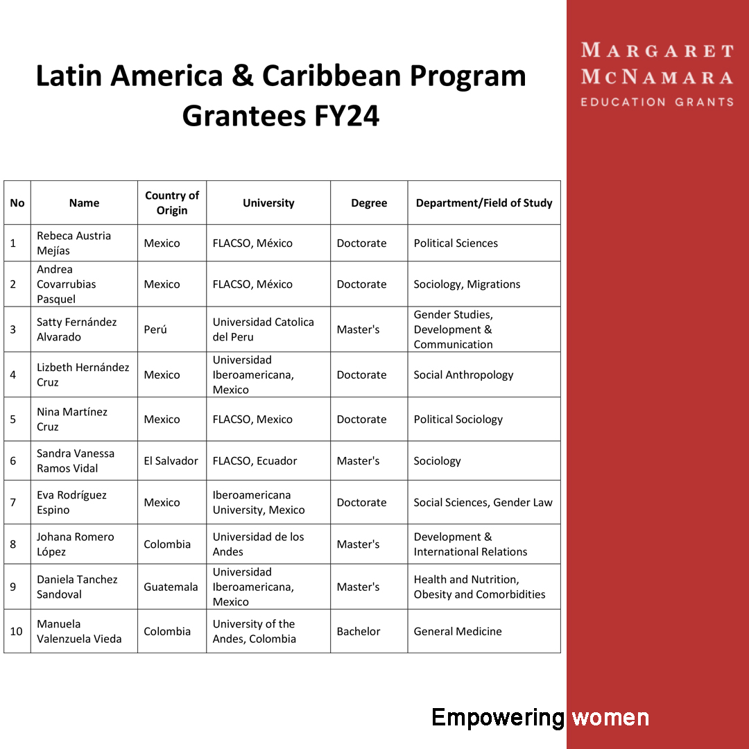 We are delighted to share with you the names of this year’s MMEG Latin America & Caribbean Program grantees. They are all extraordinary women striving to improve the lives of women and/or children. Join us in congratulating them! mmeg.org/donate. #empoweringwomen