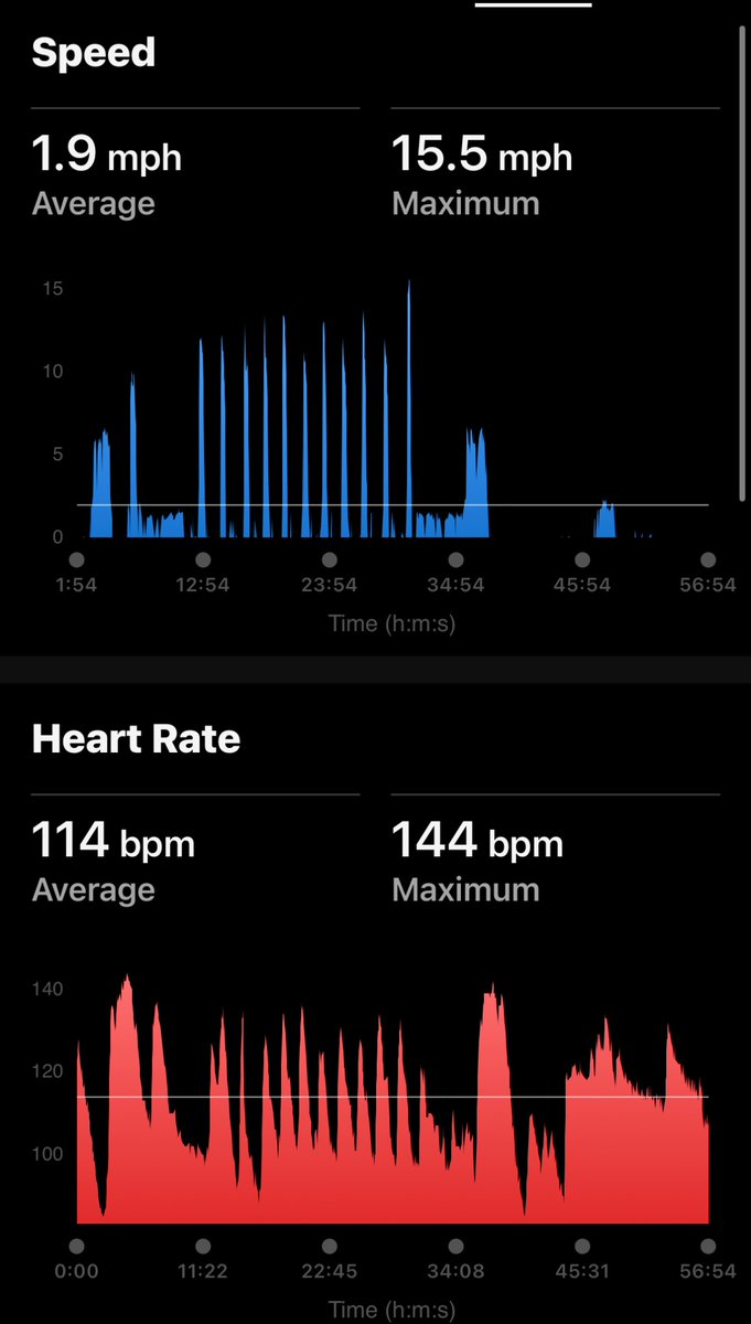 chrisgambino's tweet photo. Doesnโt have to be fancy or expensive to get a little better everydayโฆDonโt give yourself the luxury of an excuse. Just show up!
-Run Sprints - FREE
-Lunge Walks - FREE
-Push-ups - FREE
-@F3Nation - FREE
#MondayMotivation #NeverMissAMonday #Discipline #SimpleAndEffective https://t.co/FhtOglxwzI