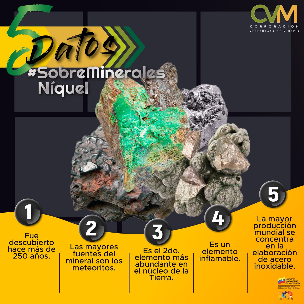 cvm_ve's tweet photo. #SobreMinerales || El Níquel es uno de nuestros #MineralesEstratégicos priorizado para la generación de divisas producto de la exportación.

En nuestro formato #5Datos compartimos información de interés relacionada con este importante mineral. 

#18Mar 
#MáximaFelicidadSocial https://t.co/bhsIfdIV8Z