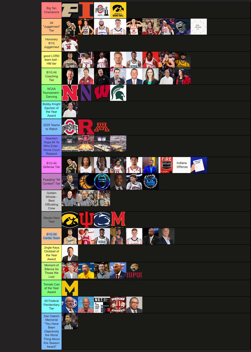 walkeri141's tweet photo. 2024 BIG TEN HOOPS ALL TIERS AWARDS!
Thanks all for playing along with these. Super fun to make weekly and glad we could all share some laughs at everybody's expense.
Congrats to our All Tier Award winners, which are 100% serious and you should take 100% seriously! https://t.co/gVjkle60s6