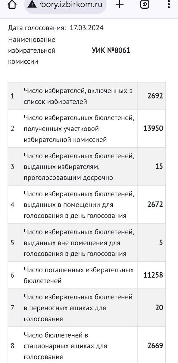 Apshkn's tweet photo. @Anna_Journal Лондон https://t.co/9MlmADYlBW