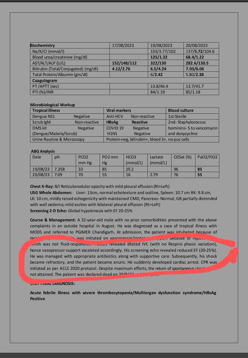 Pt on vasopressor and iontropes, progressively required incremental doses, shock became refrectory

What you had done for this pt at this time @armyemdoc @BearHunky @drmohansai @giantmanish @icuscenarios @EM_RESUS @Ayush_EMD @emcrit just shdow box pl @CriticalCareNow just 2teach