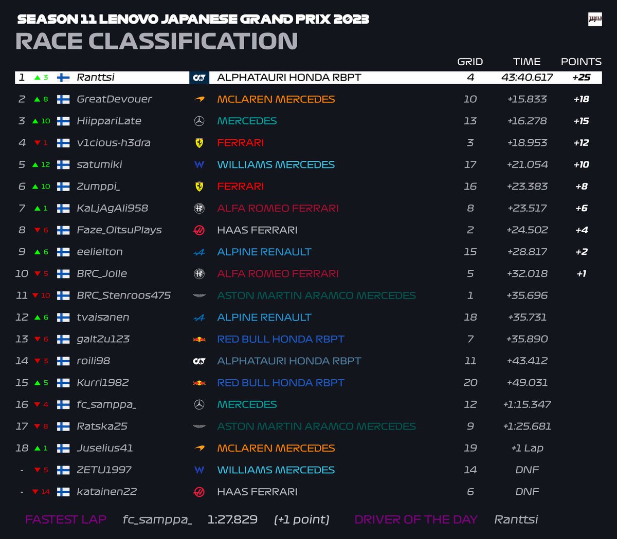DevilsF1League tweet media