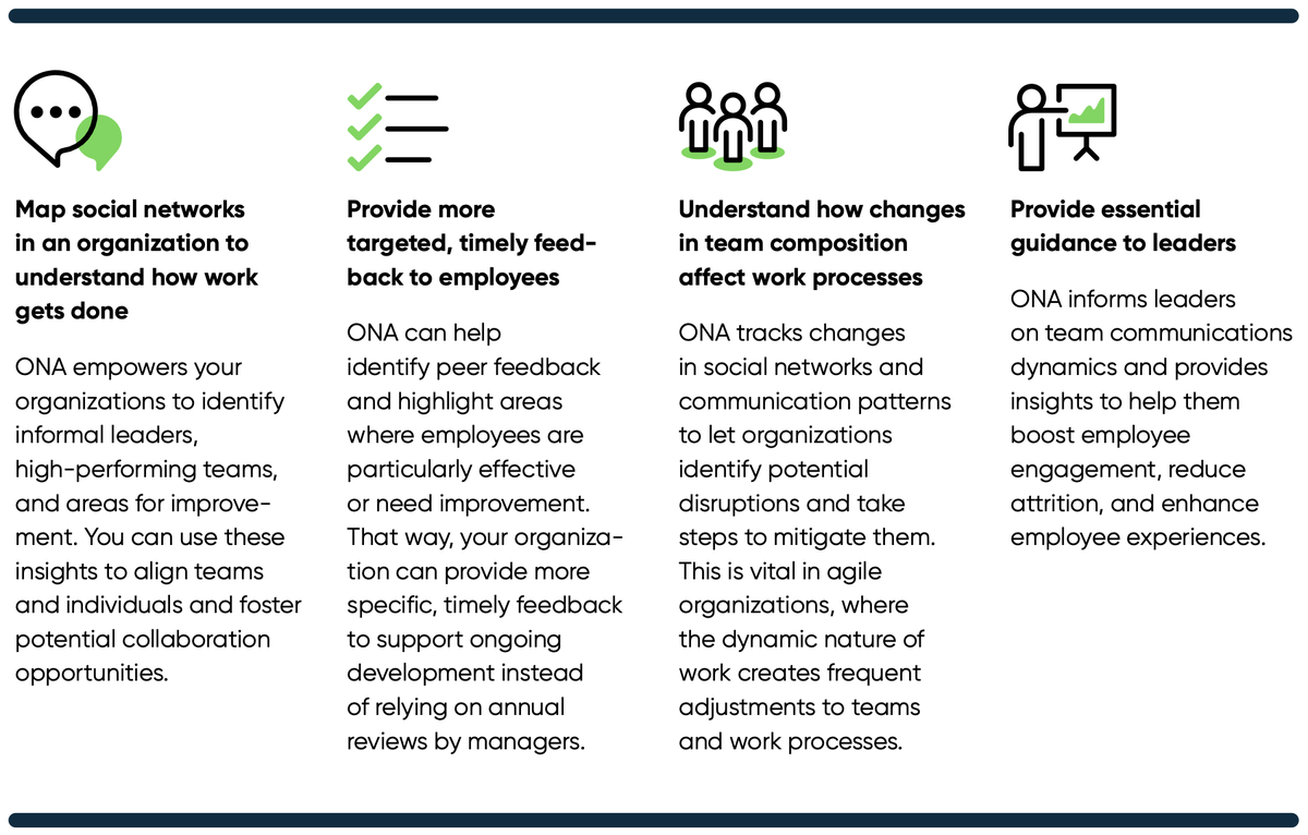 ONA is an important tool in agile performance management approaches that emphasize ongoing feedback and regular check-ins instead of traditional annual reviews. Learn more with our ebook: lnkd.in/gAwn2x78 #ONA #PeopleAnalytics #FutureOfWork #Agile #PeformanceManagement