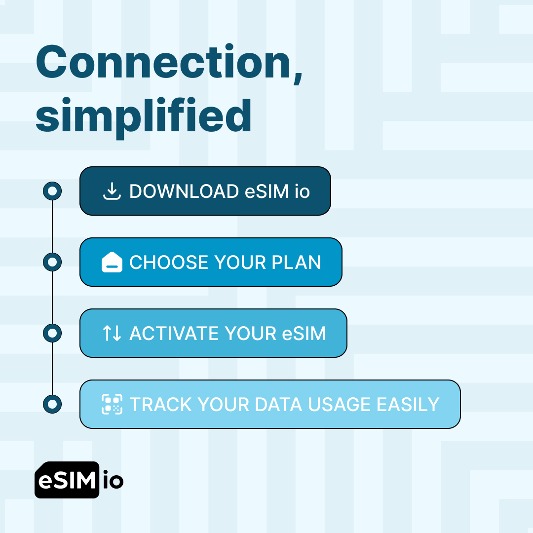 Setting up eSIM io is a piece of cake! 🍰📱 Activate your eSIM in no time and experience the joy of hassle-free connectivity. #esimio #esim #seamlessconnection #travel