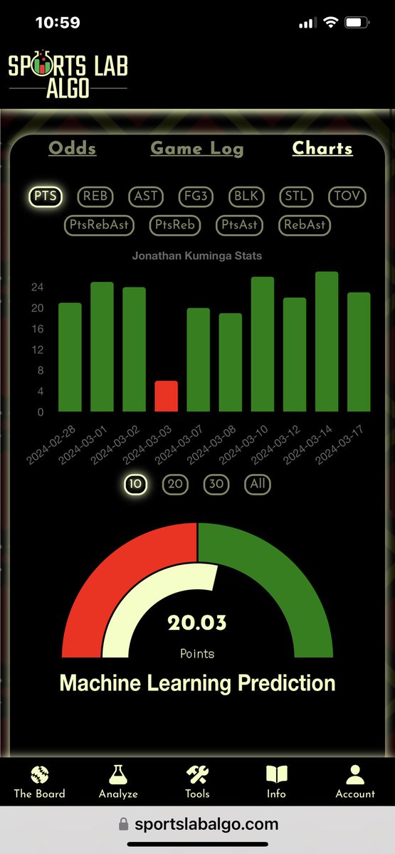 Jonathan Kuminga o17.5 points 🎰🧪🔥 #NBA #NBAProps #PropBets