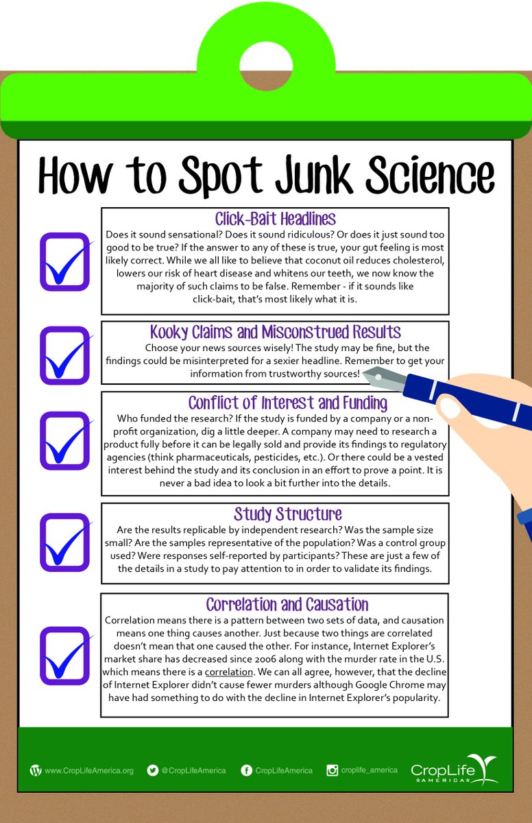 CropLifeAmerica's tweet image. What is #junkscience? Usually it’s fraudulent or incorrect data, analysis, or research. This infographic gives you some tips on how to spot and avoid junk science.