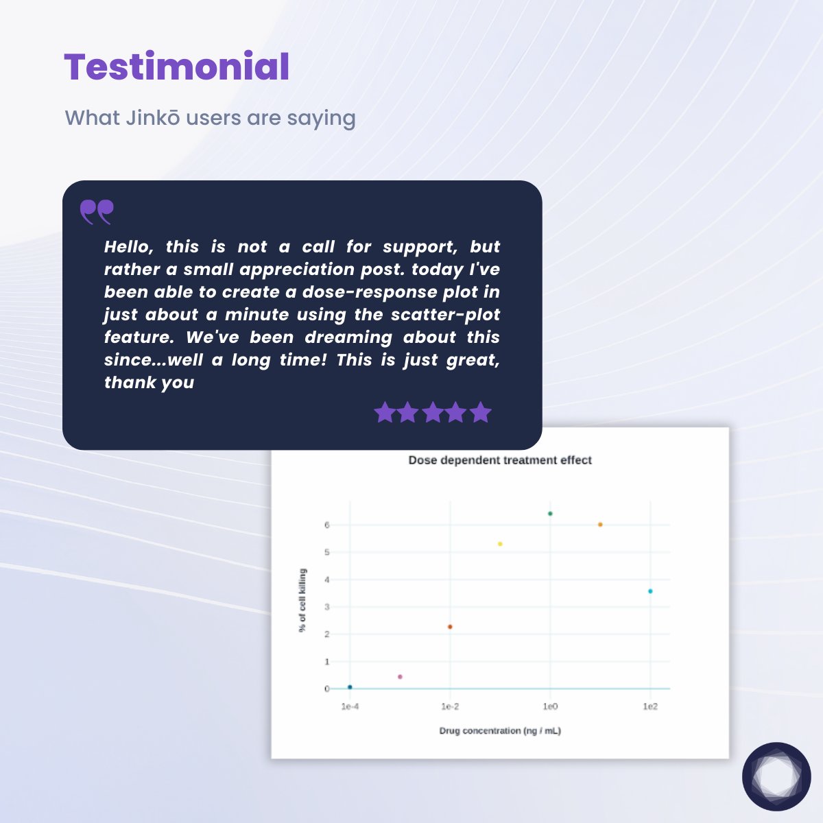 Sharing great feedback from a Jinkō user✨