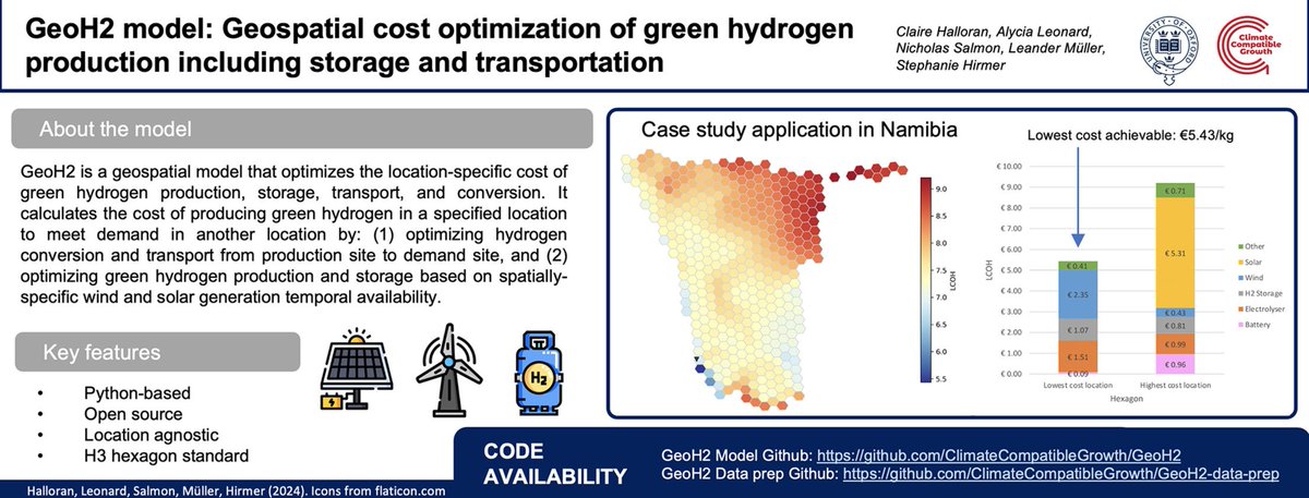 Oxford Energy & Power Group (@epgoxford) on Twitter photo Green hydrogen is hyped as the fuel of the future - but where should we produce it? 🧐☀️ EPG researchers <a href="/ClaireEHalloran/">Claire Halloran</a> <a href="/StephiHi/">Stephanie Hirmer</a> <a href="/alycialeonard/">Alycia Leonard</a> just released a model to answer that question! Check out the MethodsX, which introduces the GeoH2 model: doi.org/10.1016/j.mex.… Green hydrogen is hyped as the fuel of the future - but where should we produce it? 🧐☀️ EPG researchers <a href="/ClaireEHalloran/">Claire Halloran</a> <a href="/StephiHi/">Stephanie Hirmer</a> <a href="/alycialeonard/">Alycia Leonard</a> just released a model to answer that question! Check out the MethodsX, which introduces the GeoH2 model: doi.org/10.1016/j.mex.…
