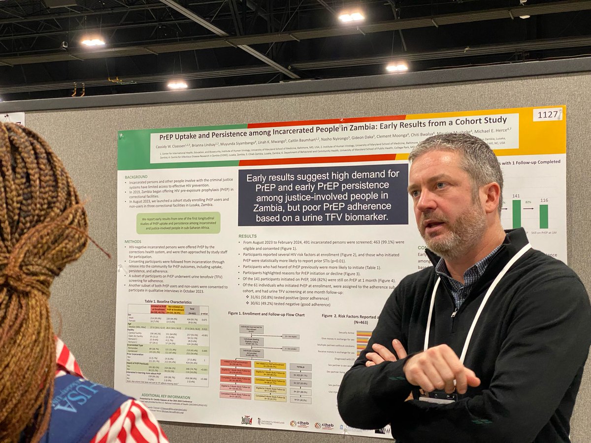 Dr. Cassidy Claassen attended the #croi2024 showing early results of PrEP Uptake and Persistence among Incarcerated People in Zambia study. CROI has facilitated the presentation of important discoveries in the field, thereby accelerating progress in #HIV and #AIDSresearch.