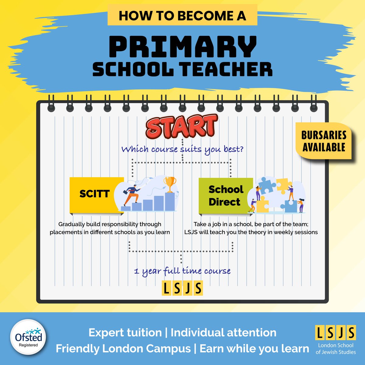 Every day is different and full of impact when you're a #primaryschoolteacher 📷
There are many routes into #primaryschoolteaching @ LSJS - find out more at lsjs.ac.uk/teach
#PostGraduateStudy #postgraduate #scitt #schooldirect #getintoteaching #teachenglish #jewishstudies