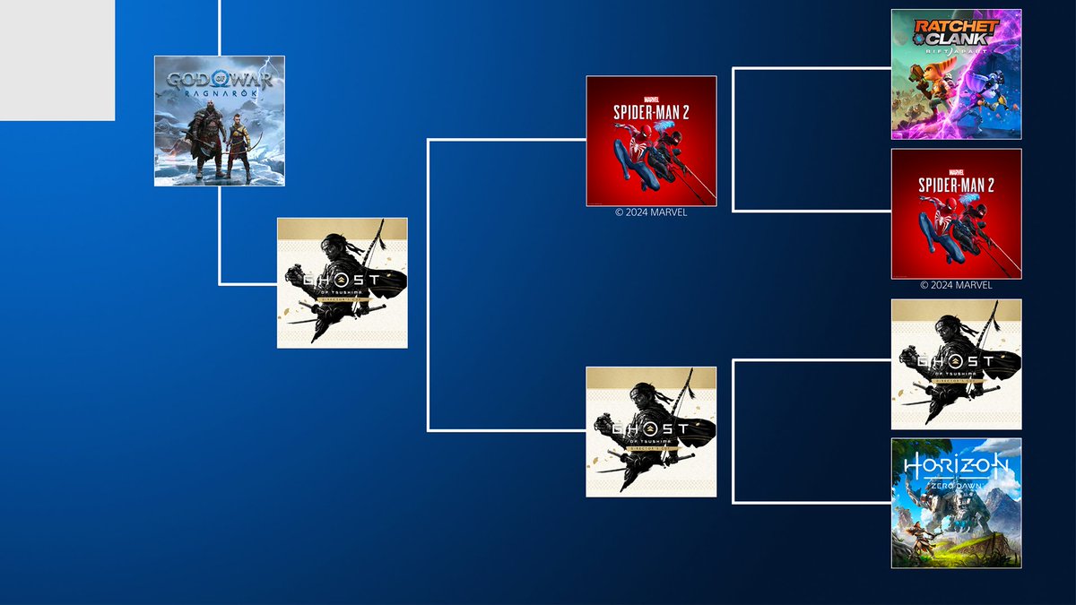 Sony's tweet image. This is it. Which game will come out on top?

Vote for your favorite below ⬇️