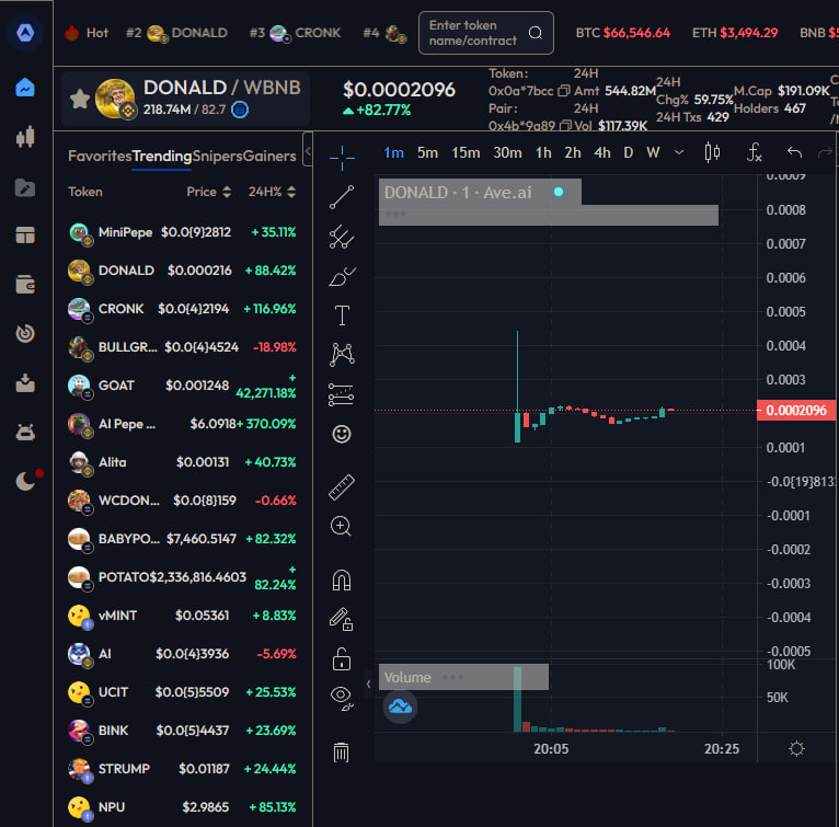 Donald_Bsc's tweet photo. 👑DONALD IS TRENDING! 

🌐AROUND 500 HOLDERS ALREADY WITH US JUST IN 15 MINUTES!

🔥JEETS WILL BE REKTED! HUGE MARKETING JUST STARTED! 

🔔AMA IN 10 MINUTES

#DONALD #AUDIT #TRUMP #BNB #BSC #GEM #LAUNCH https://t.co/mCyRffptmg