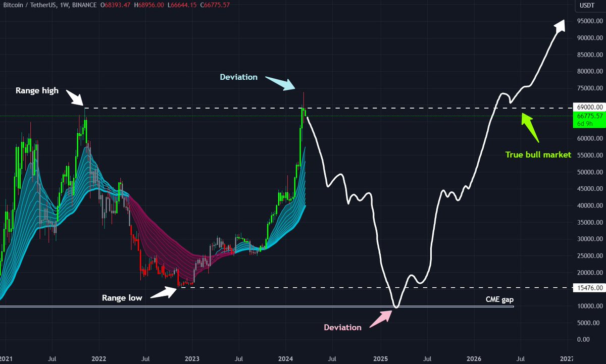 GoTrade_Ind's tweet photo. What if this is the truth of current #crypto market, @CryptoPoseidonn?
$BTC https://t.co/ZEWWv5nKLN