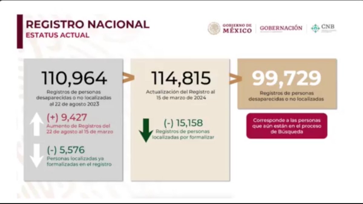 GONZALO OLIVEROS tweet media
