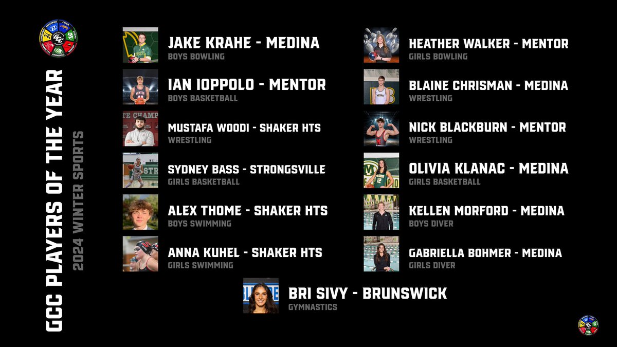 Congratulations to the 2024 GCC Winter Sports Players of the Year!

Link to Article:
gccohio.net/2024/03/18/202…