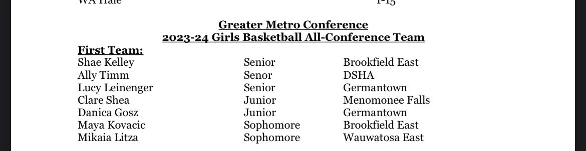 Congratulations <a href="/danica_gosz/">danica gosz</a> and <a href="/lucyleininger/">lucy</a> first team all conference!