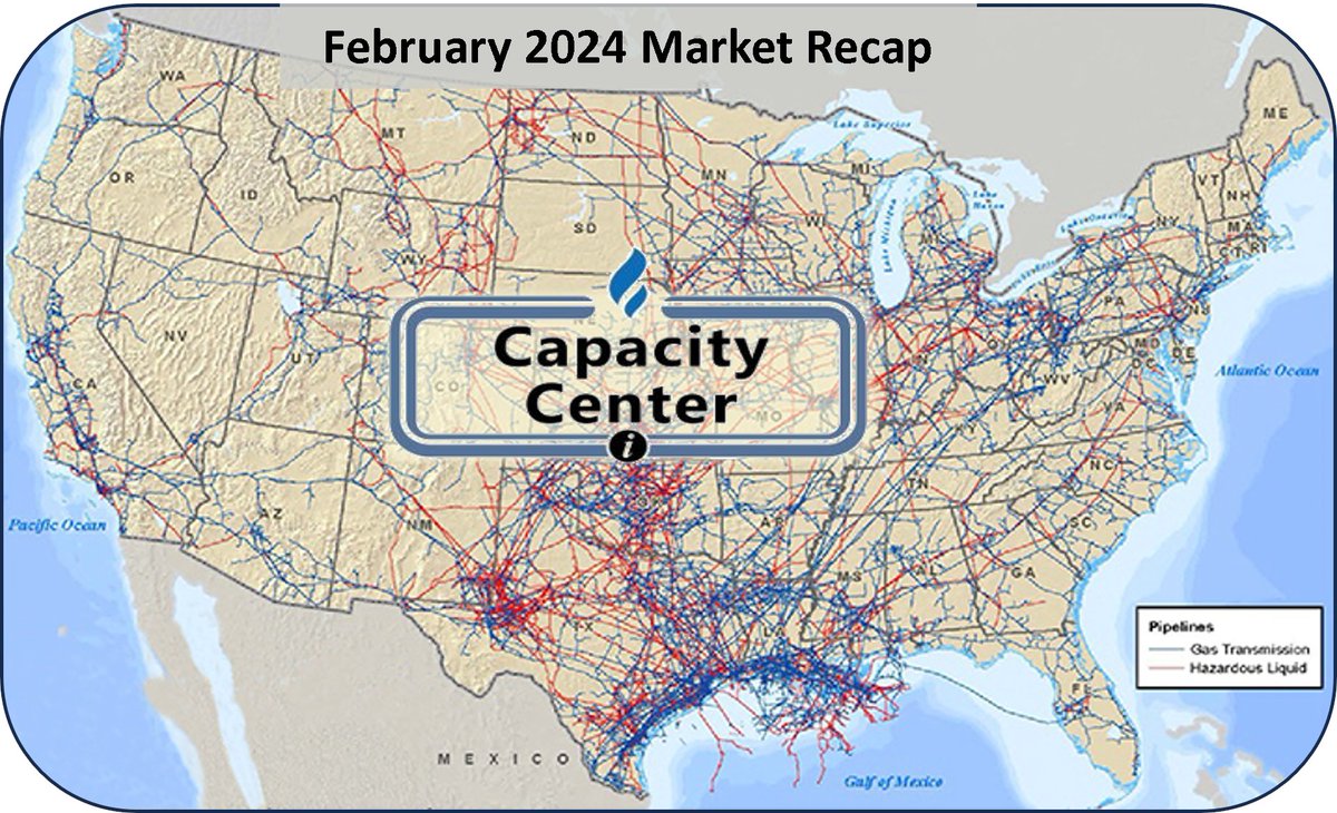 Capacity Center tweet media
