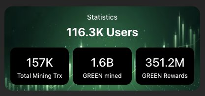UkashaQamer786's tweet photo. Join Green ๐๐ network free mining โ๏ธ
https://t.co/HNB8VMRoOW
๐ฅ
#newmilestone #community #realtimePassed10kUsers #EVM_Layer1 #MiningApp #GreenChain #MinerCommunity"
#SolanaMemeCoins https://t.co/CyNIk50esG