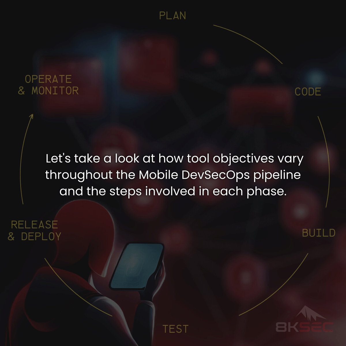 8kSec's tweet photo. In this new series, we’ll be exploring the diverse tools that can be applied at various stages of the #DevSecOps Mobile Application pipeline. Let's start by outlining the process and objectives of the tools.
#mobiledevsecops #mobilesecurity
#mobiledevsecopstools https://t.co/ZLMYJ0WO3C