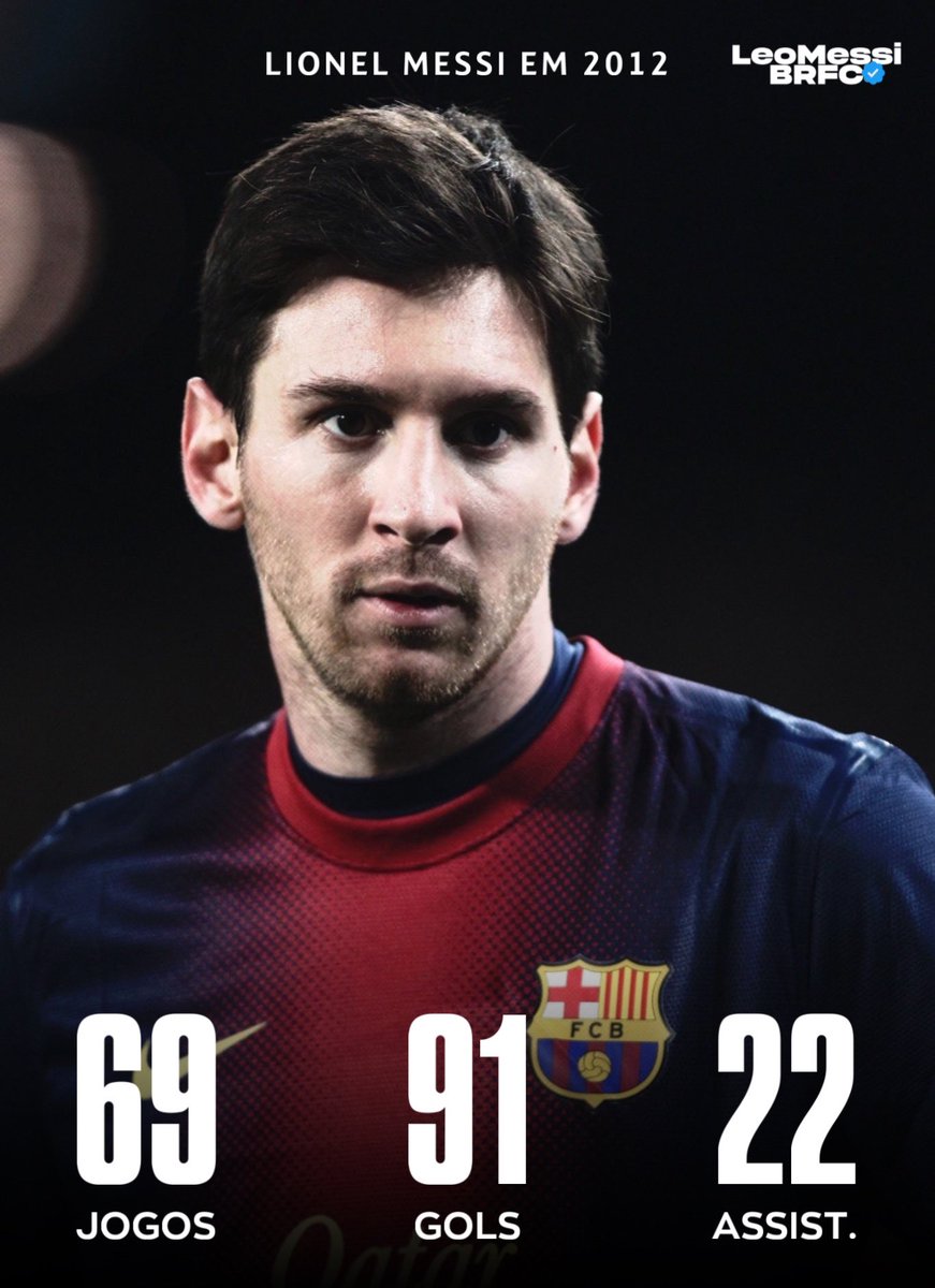 PortalMessi's tweet photo. O MAIOR AUGE na história do futebol!

Lionel Messi em 2012 era algo pra ser estudado… https://t.co/AHbAzZnx93